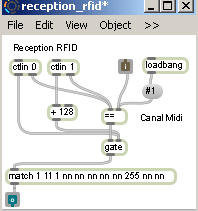 Patch max pour le module RFID vers Midi.