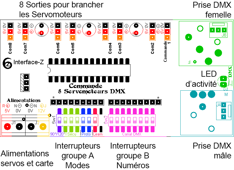 schema de carte de commande servo