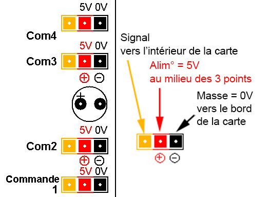 sens servo à brancher