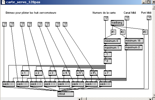 Abstraction Max pour servomoteurs Midi.