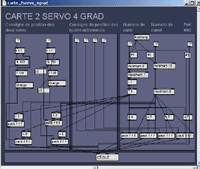 Patcher Max MSP pour carte 2 servomoteurs 4 lampes.