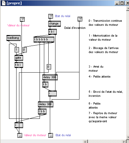 Sous-patch inverse moteur CC.