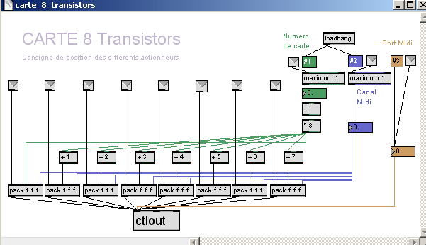 Patch Max MSP pour carte 8 transistors Midi.