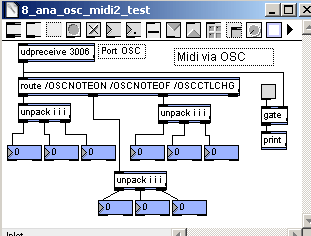 Reception des messages Midi de carte d'Interface-Z.