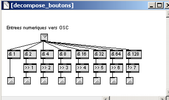 Décomposition des valeurs des entrées numeriques de la carte reseau.