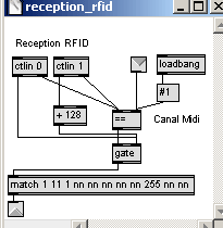 Patches max pour le module RFID vers Midi.
