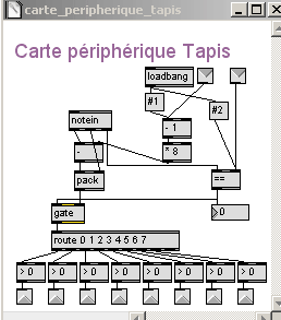 Carte peripherique tapis