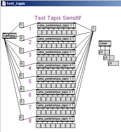 Patch visualisation du tapis sensitif 64 zones.