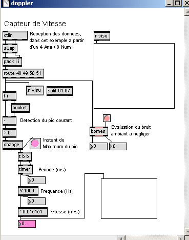 Traitement des data du capteur de vitesse.