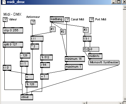 Patch Max de pilotage Midi to DMX.