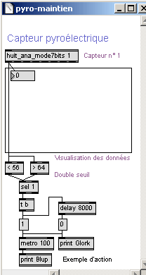 Maintien d'une action en présence de spectateurs.