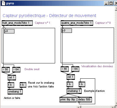 Double seuil en max/msp.