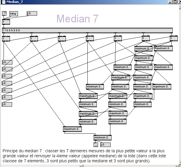 Filtre median sur 7 valeurs - patch Pure-Data.