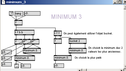 Minimum