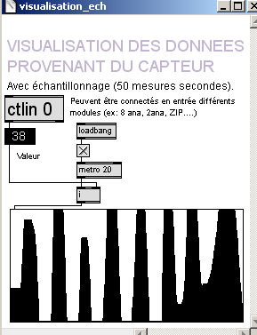 visualisation.