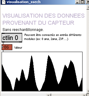 visualisation.
