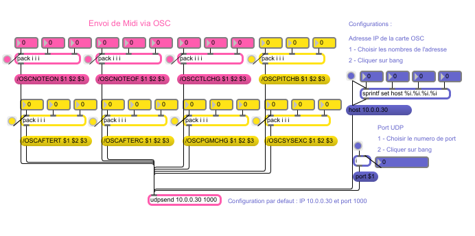 Envoi de messages Midi via OSC.