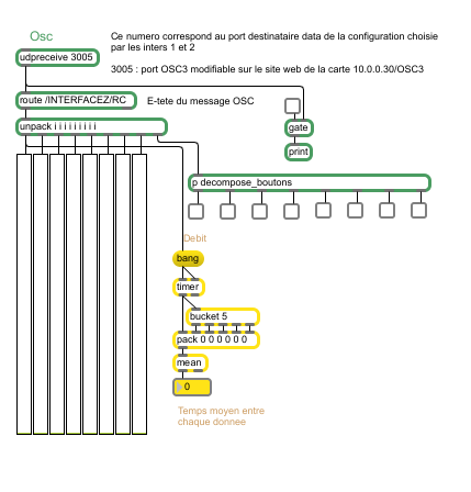 Patch Max MSP pour carte à capteurs vers Open Sound Control.