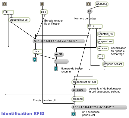 Patches max pour le module RFID vers Midi.
