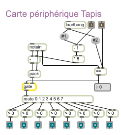 Carte peripherique tapis