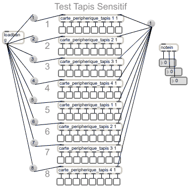 Patch PureData : visualisation du tapis sensitif 64 zones.