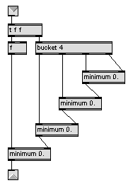 Filtre minimum pour telemetre US.