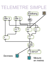 Patch Max pour télémètre à ultrason.