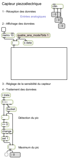 Traitement des data du capteur piezo.