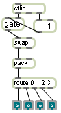 zip 4 ana