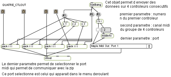 cc en sortie