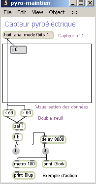 Maintien d'une action en présence de spectateurs.
