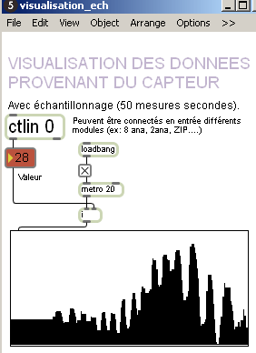 visualisation.
