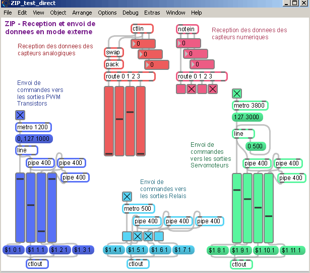 ZIP en pure data.