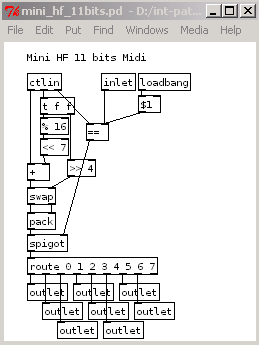 Abstraction pour mini HF Midi en PD.