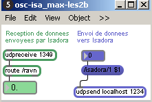 Patch pure-data de réception et d'envoi de données en OSC.