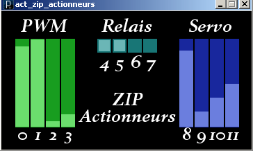 Actionneurs de la ZIP.