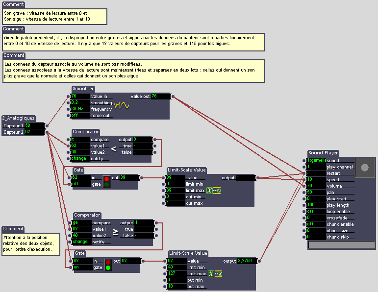 Sc&egrave;ne 4 : son