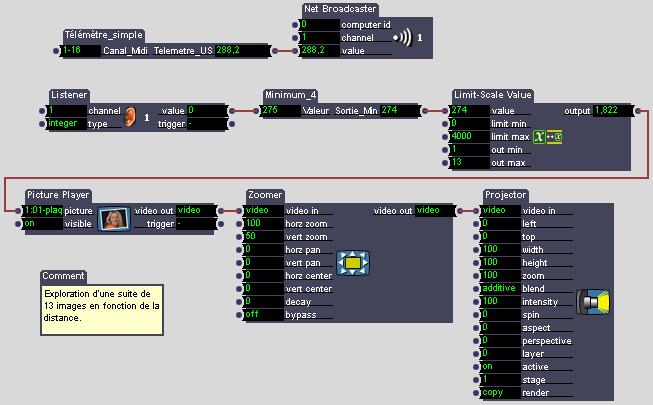 Association entre les valeurs du t&eacute;l&eacute;m&egrave;tre et les num&eacute;ros des images.