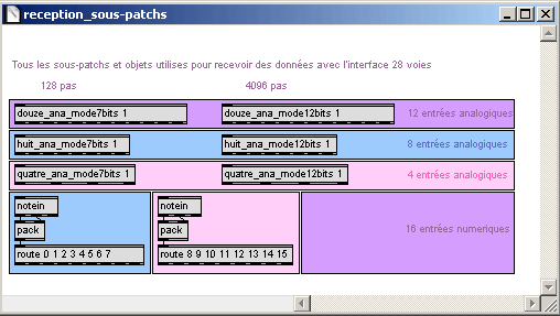 Toutes les abstractions.