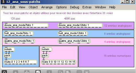 Toutes les abstractions.