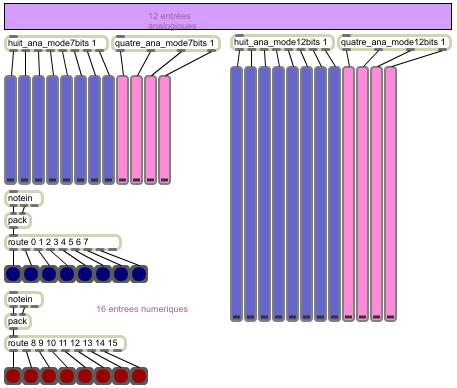 Visualisation des données en provenance d'une carte 12 entrées analogiques en Midi.
