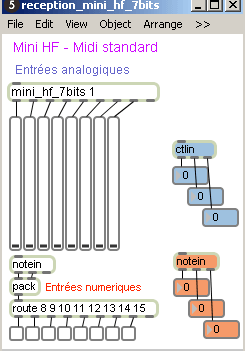 Affichage des données en 128 pas.