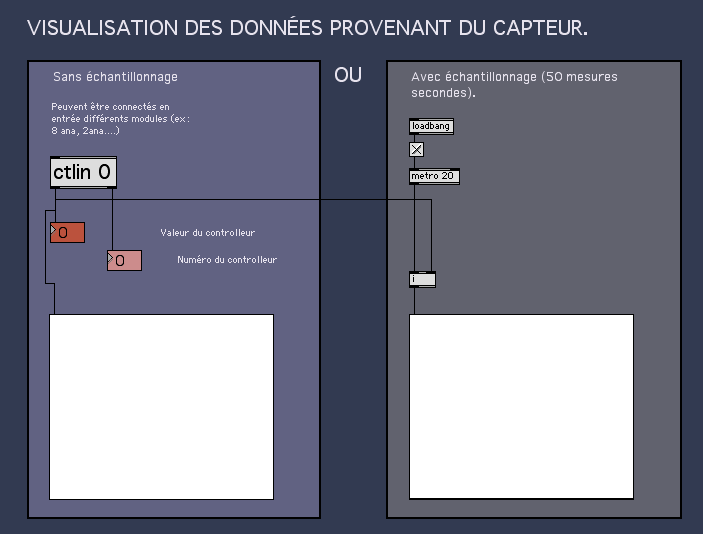 Patch PD de registre à décalage.