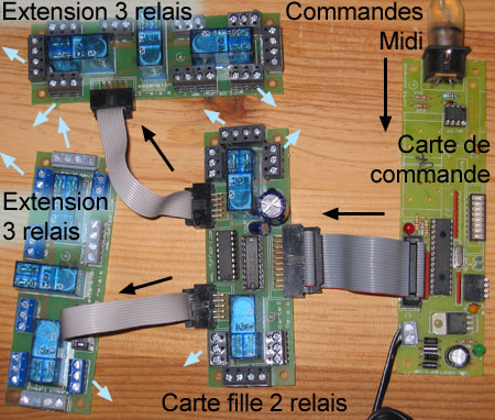 Carte 2 relais et carte de commande tout ou rien - Interface-Z.
