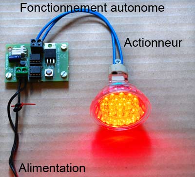 Boucle automatique.