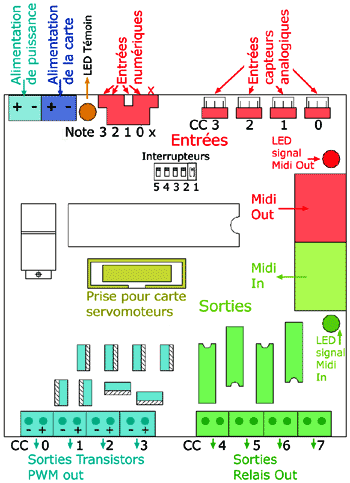 Schéma de la carte.