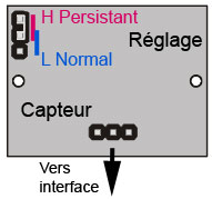 Réglage de comportement.