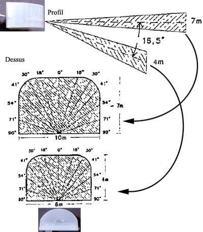 Schéma  : angles de détection du  capteur 180°, vus de profil et du dessus.