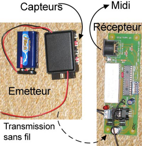 Transmission Midi sans fil.