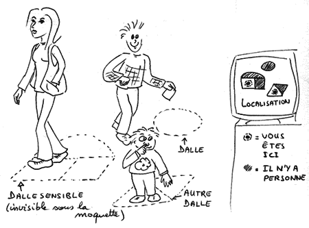 Exemple de tapis sensitif : multizone, détection instantanée de plusieurs personnes, discrétion (Interface-Z).